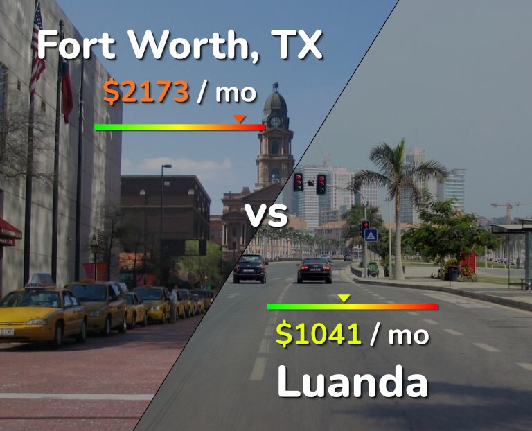 Cost of living in Fort Worth vs Luanda infographic