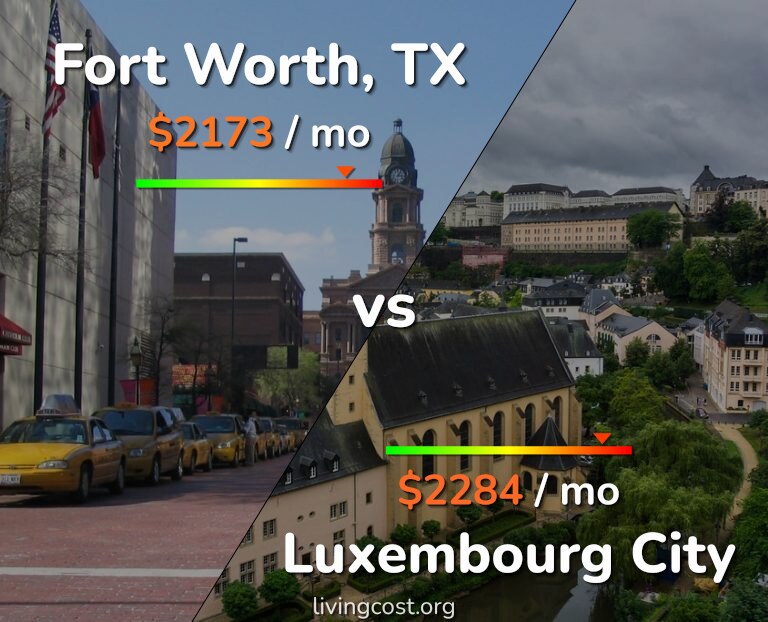 Cost of living in Fort Worth vs Luxembourg City infographic