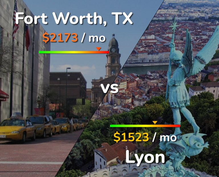 Cost of living in Fort Worth vs Lyon infographic