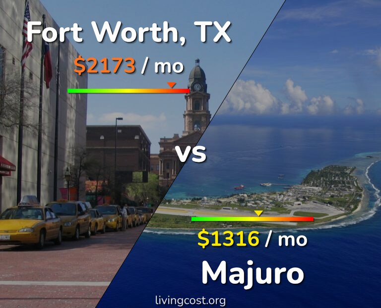 Cost of living in Fort Worth vs Majuro infographic