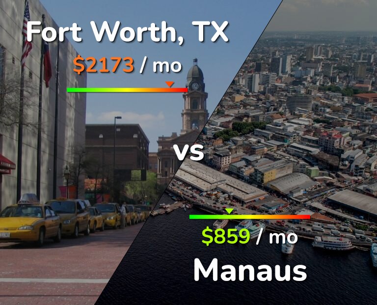 Cost of living in Fort Worth vs Manaus infographic