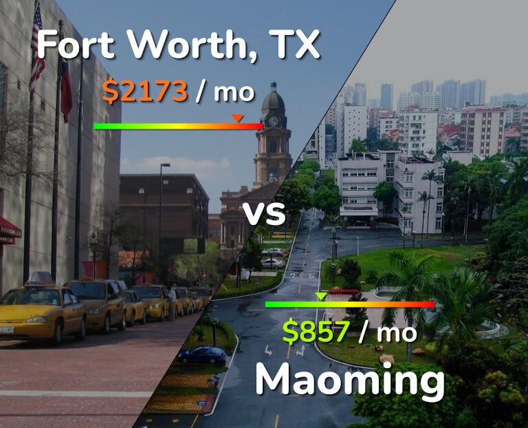 Cost of living in Fort Worth vs Maoming infographic