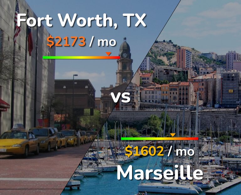 Cost of living in Fort Worth vs Marseille infographic