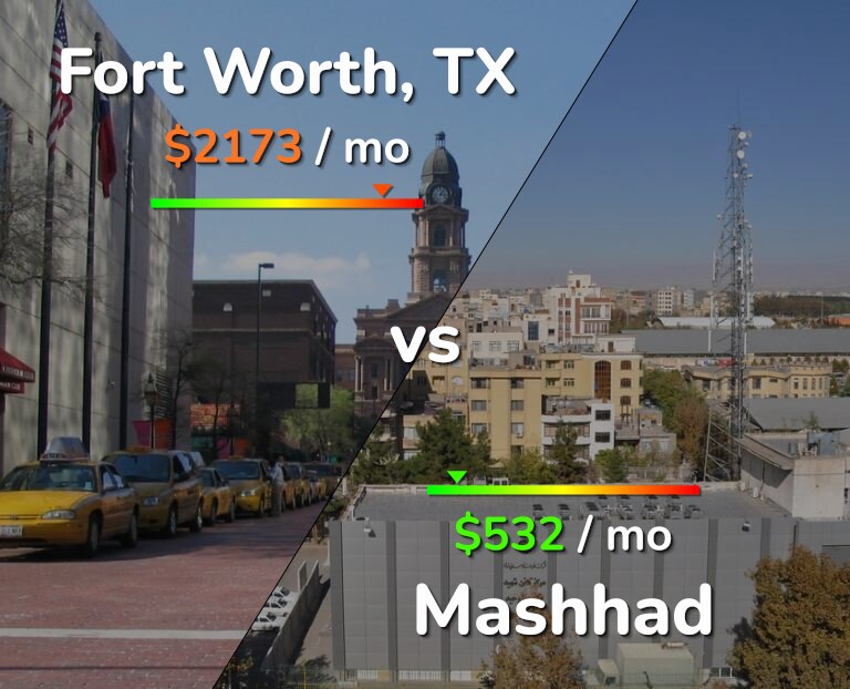 Cost of living in Fort Worth vs Mashhad infographic