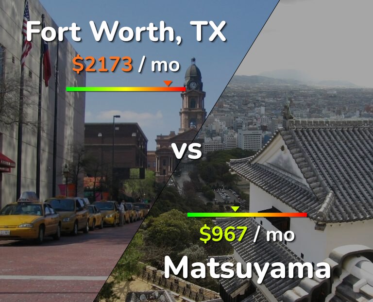Cost of living in Fort Worth vs Matsuyama infographic