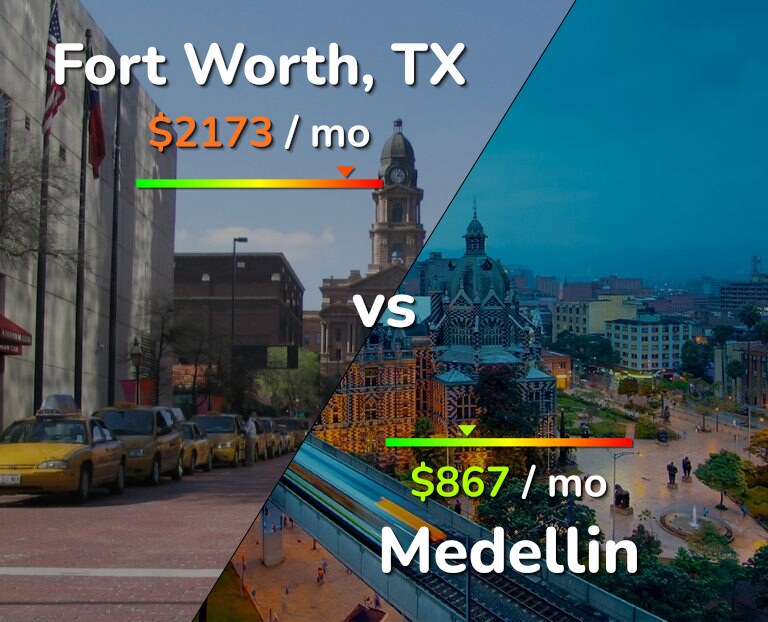 Cost of living in Fort Worth vs Medellin infographic