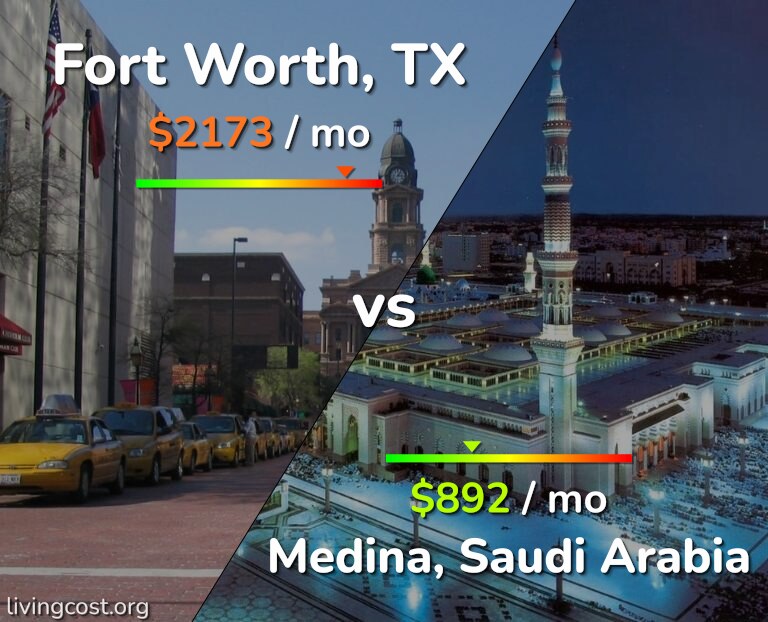 Cost of living in Fort Worth vs Medina infographic