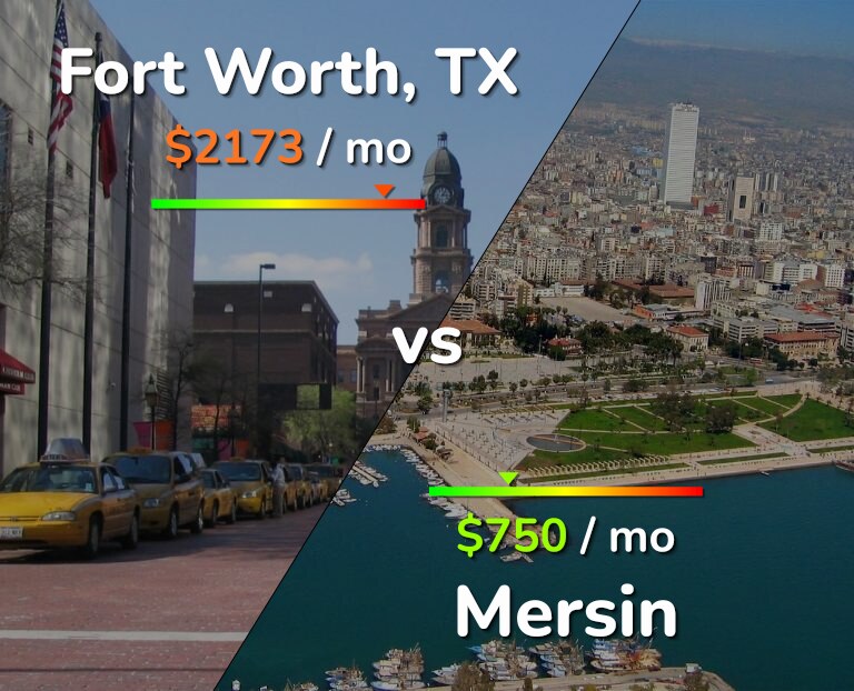 Cost of living in Fort Worth vs Mersin infographic