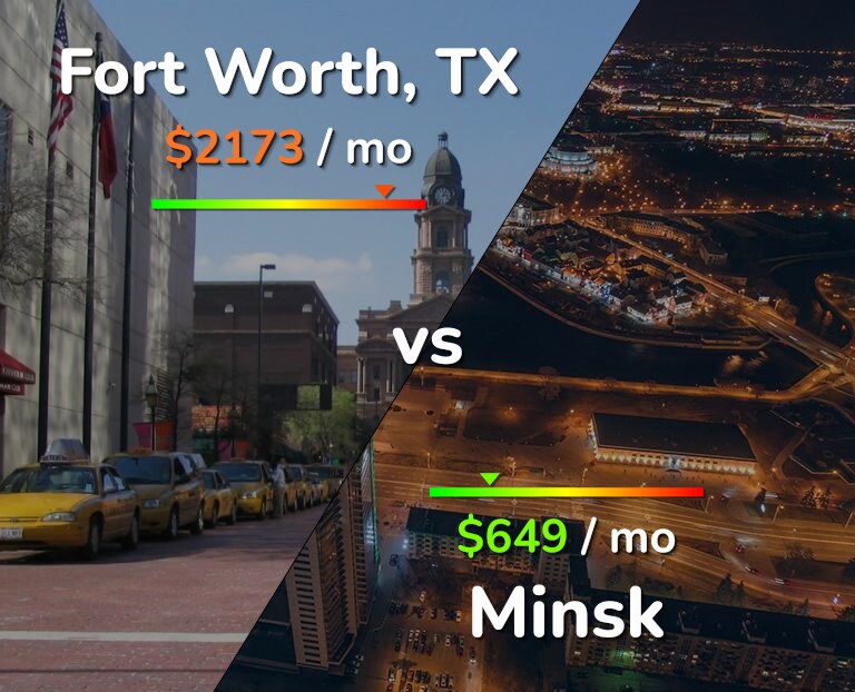 Cost of living in Fort Worth vs Minsk infographic