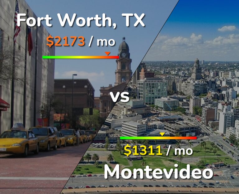 Cost of living in Fort Worth vs Montevideo infographic
