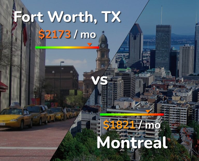 Cost of living in Fort Worth vs Montreal infographic