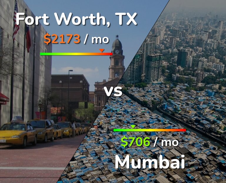 Cost of living in Fort Worth vs Mumbai infographic