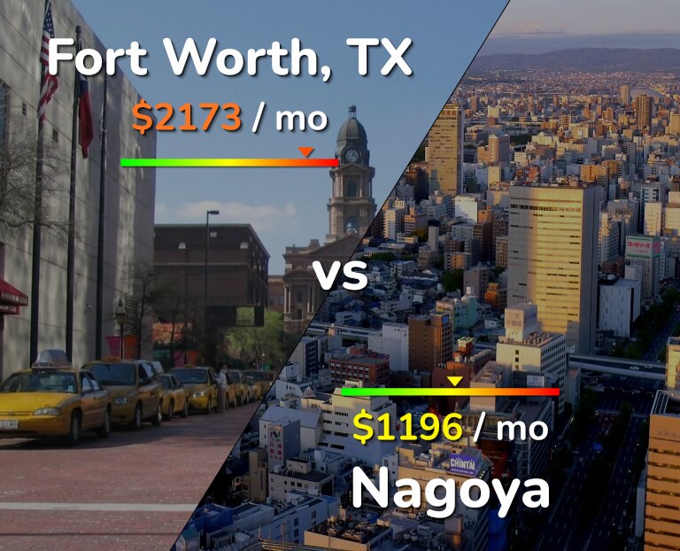 Cost of living in Fort Worth vs Nagoya infographic