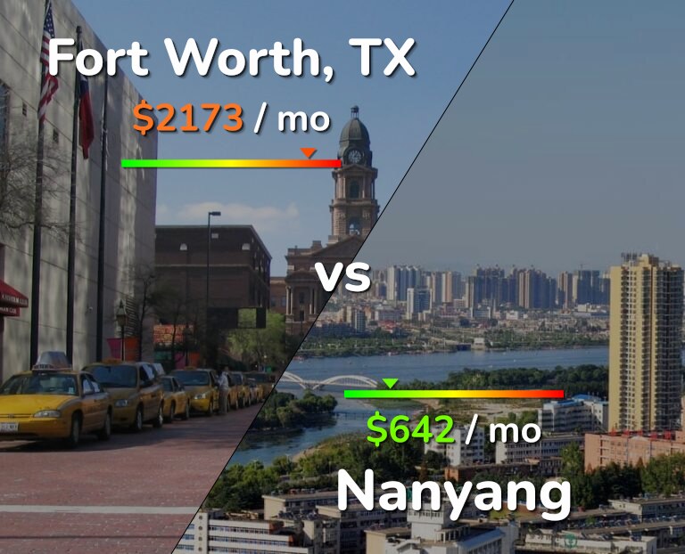 Cost of living in Fort Worth vs Nanyang infographic