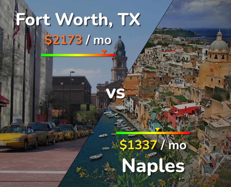Cost of living in Fort Worth vs Naples infographic