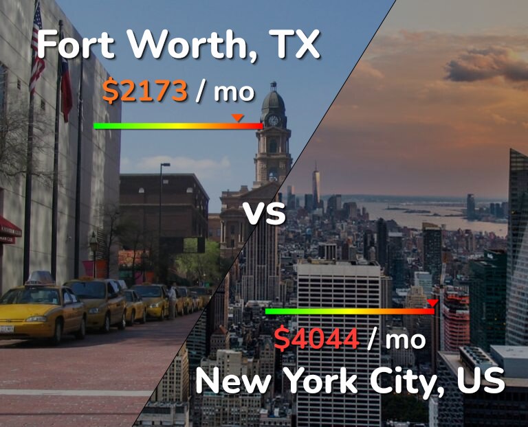 Cost of living in Fort Worth vs New York City infographic