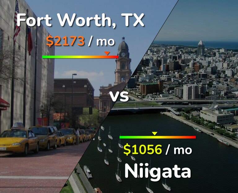 Cost of living in Fort Worth vs Niigata infographic