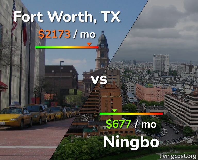 Cost of living in Fort Worth vs Ningbo infographic