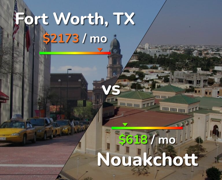 Cost of living in Fort Worth vs Nouakchott infographic