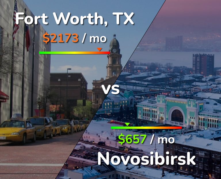 Cost of living in Fort Worth vs Novosibirsk infographic