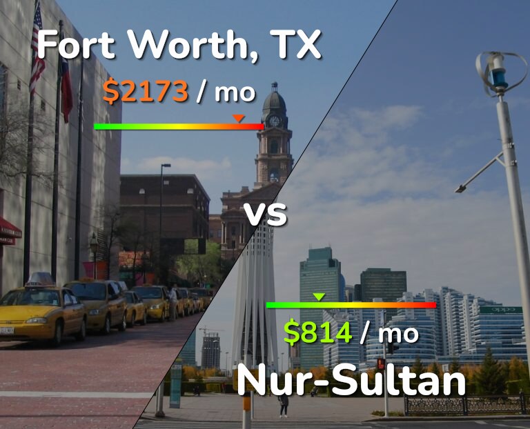 Cost of living in Fort Worth vs Nur-Sultan infographic