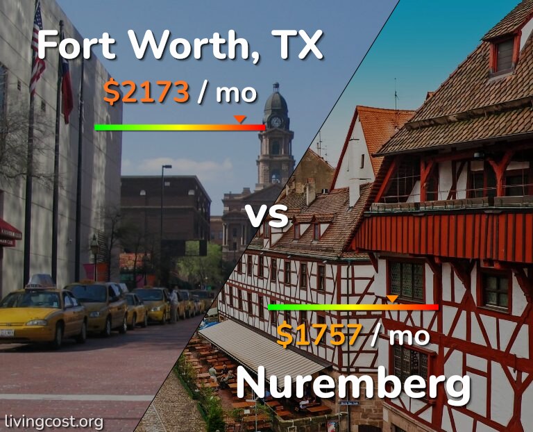 Cost of living in Fort Worth vs Nuremberg infographic