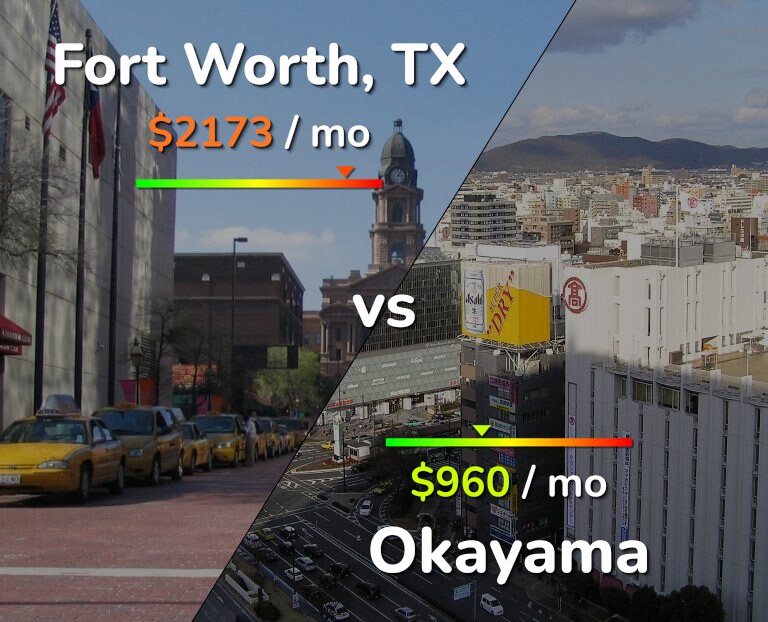 Cost of living in Fort Worth vs Okayama infographic