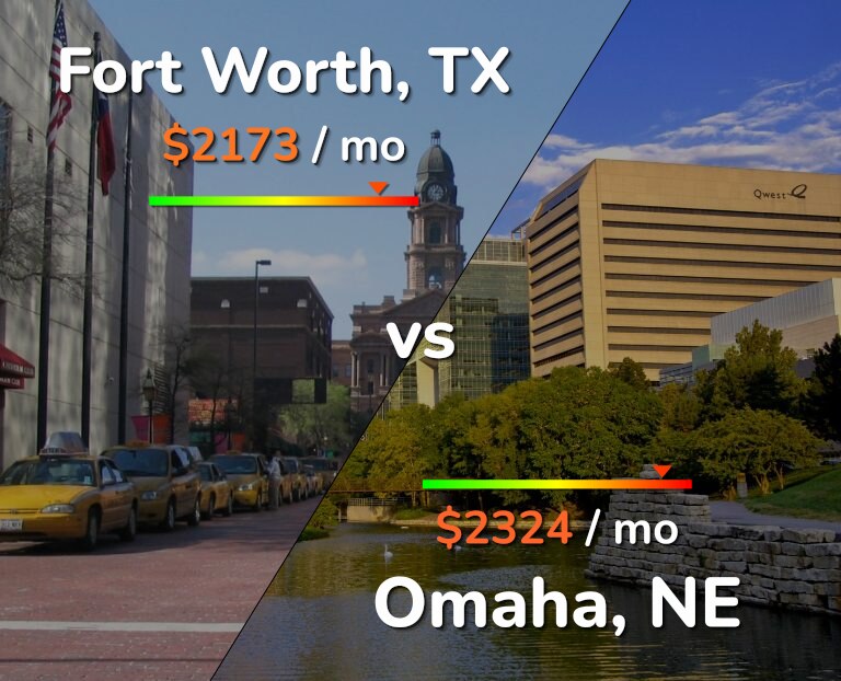 Cost of living in Fort Worth vs Omaha infographic