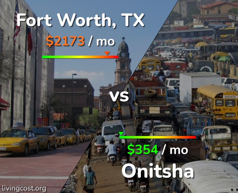 Cost of living in Fort Worth vs Onitsha infographic