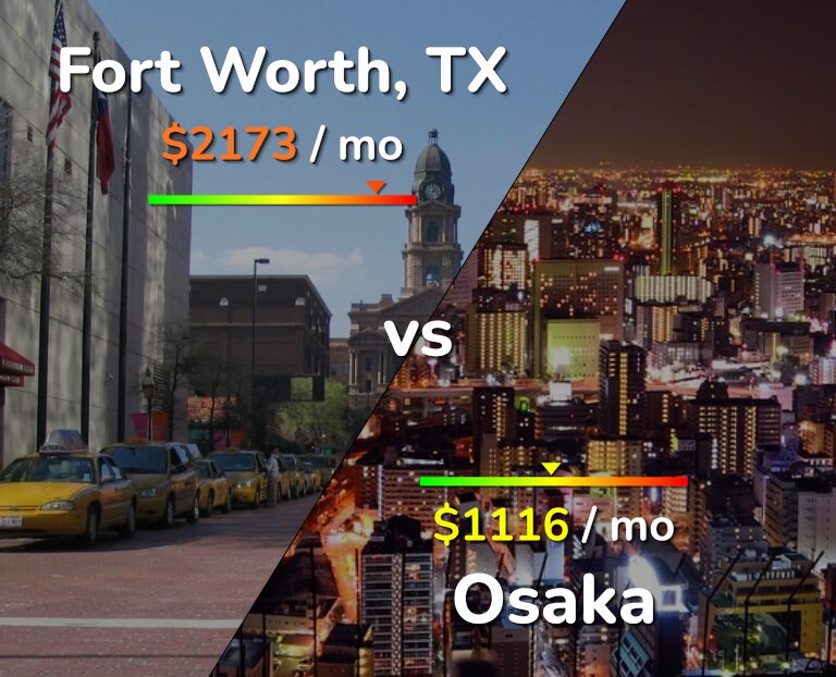 Cost of living in Fort Worth vs Osaka infographic