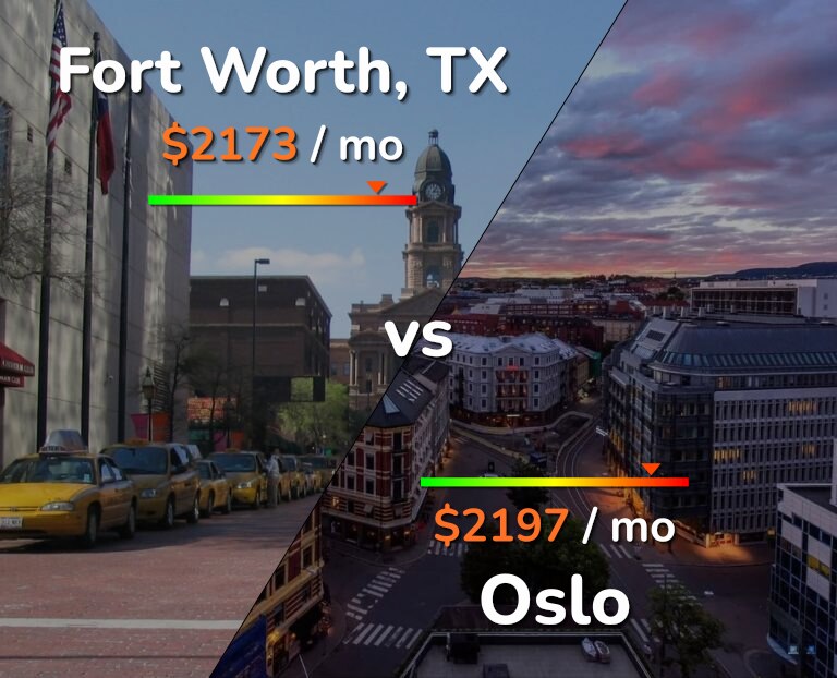 Cost of living in Fort Worth vs Oslo infographic