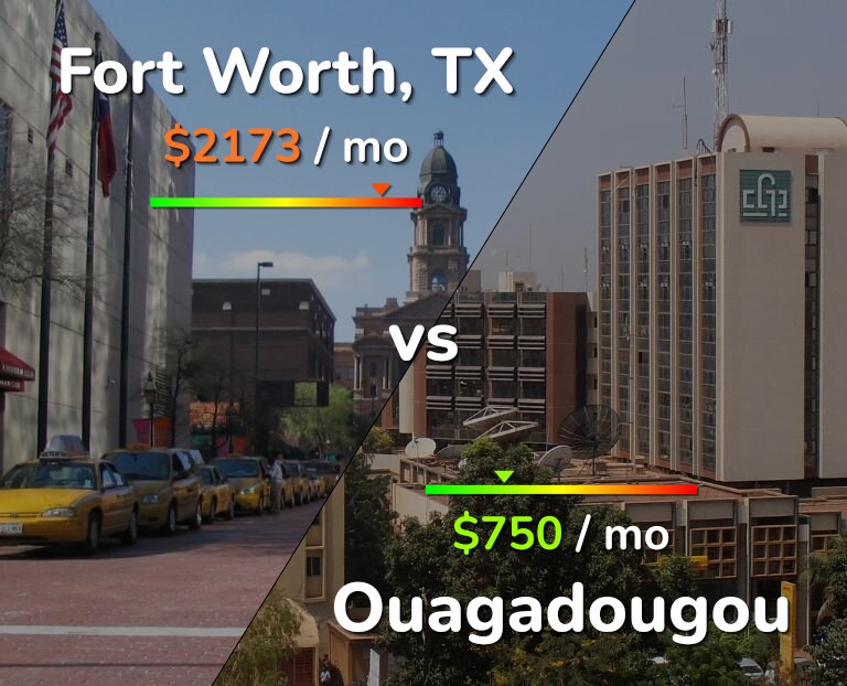 Cost of living in Fort Worth vs Ouagadougou infographic