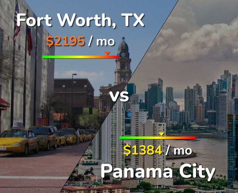 Cost of living in Fort Worth vs Panama City infographic