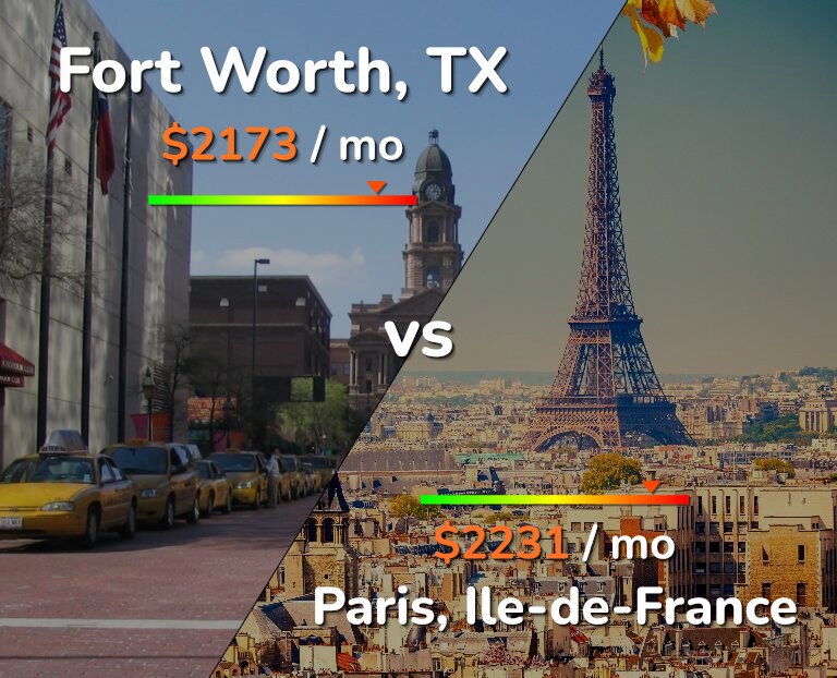 Cost of living in Fort Worth vs Paris infographic