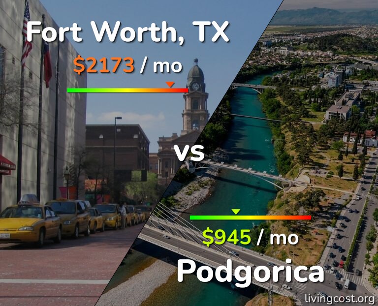 Cost of living in Fort Worth vs Podgorica infographic