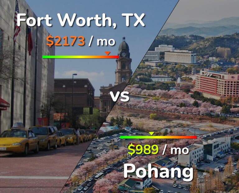 Cost of living in Fort Worth vs Pohang infographic