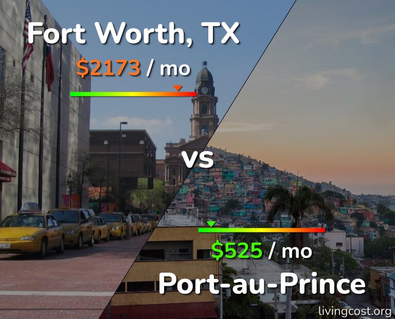 Cost of living in Fort Worth vs Port-au-Prince infographic