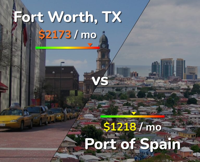 Cost of living in Fort Worth vs Port of Spain infographic