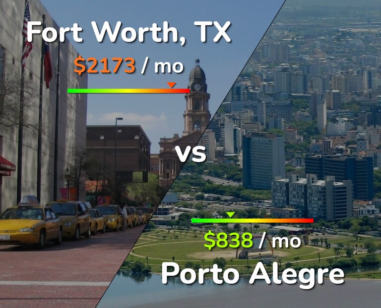 Cost of living in Fort Worth vs Porto Alegre infographic