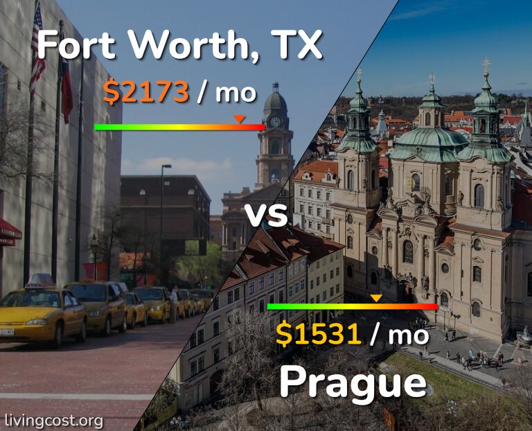 Cost of living in Fort Worth vs Prague infographic