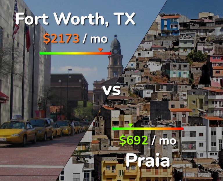 Cost of living in Fort Worth vs Praia infographic