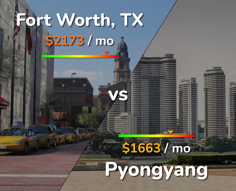 Cost of living in Fort Worth vs Pyongyang infographic