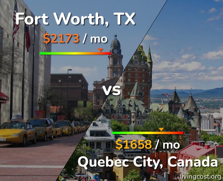 Cost of living in Fort Worth vs Quebec City infographic