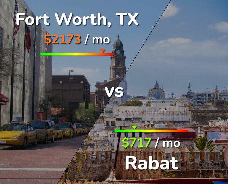 Cost of living in Fort Worth vs Rabat infographic