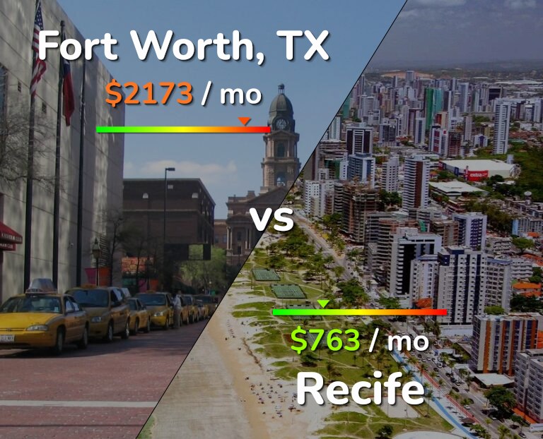 Cost of living in Fort Worth vs Recife infographic