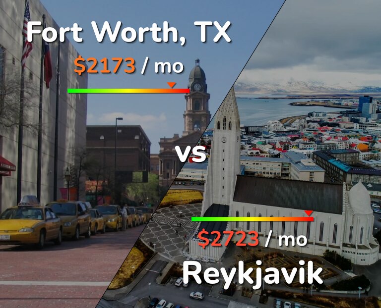 Cost of living in Fort Worth vs Reykjavik infographic
