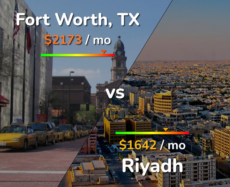 Cost of living in Fort Worth vs Riyadh infographic