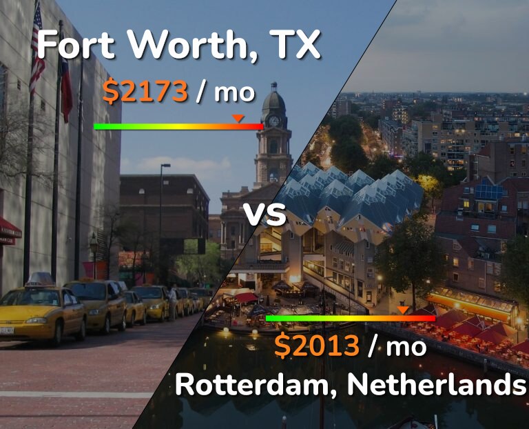 Cost of living in Fort Worth vs Rotterdam infographic