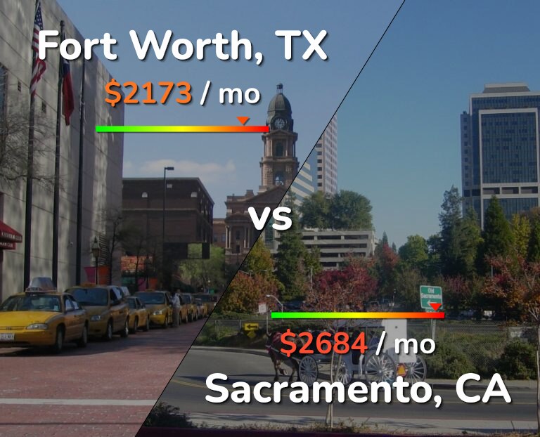 Cost of living in Fort Worth vs Sacramento infographic