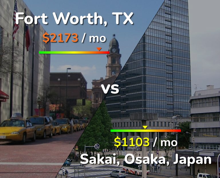 Cost of living in Fort Worth vs Sakai infographic